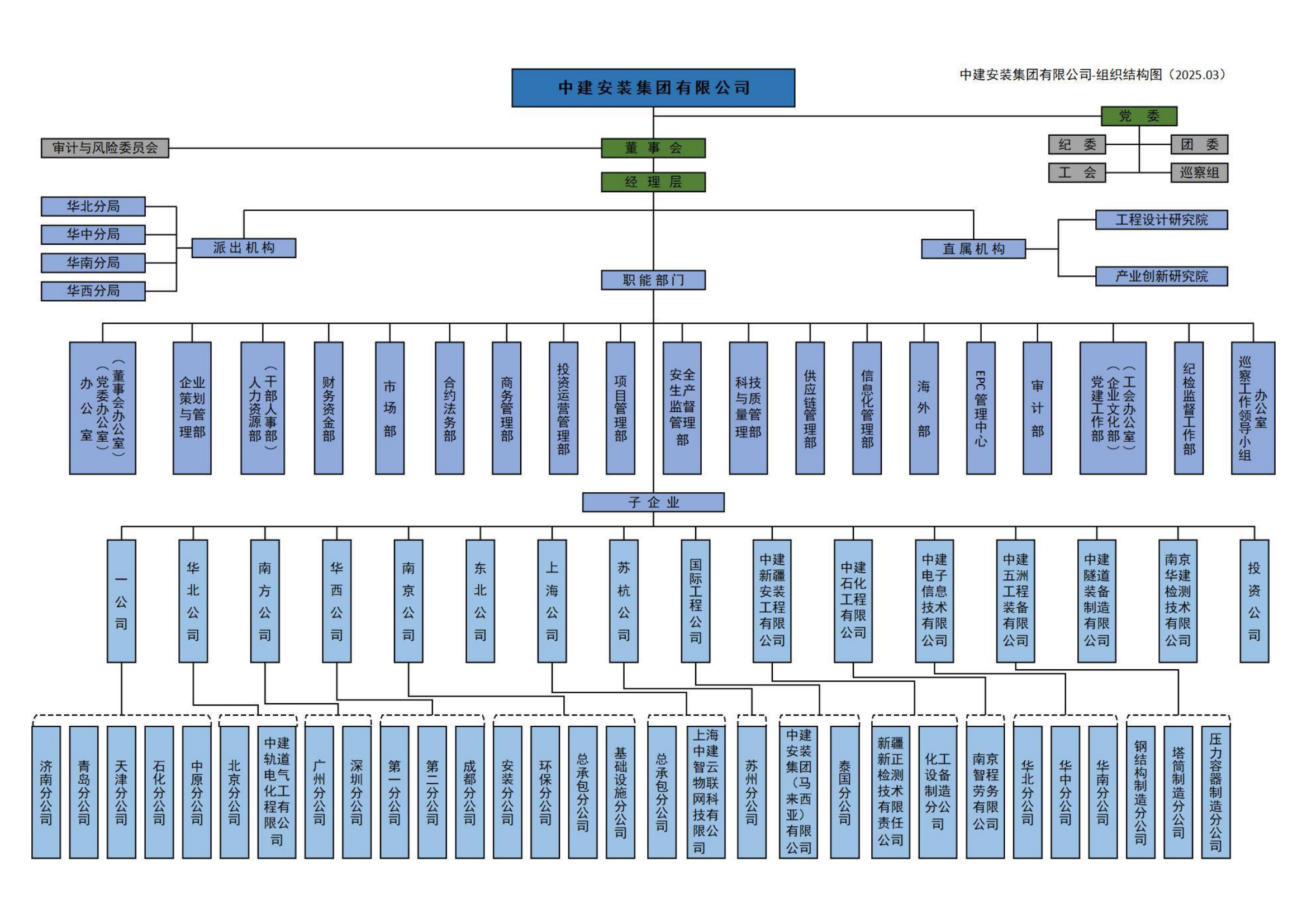 91热爆
组织结构图-3月_00.png